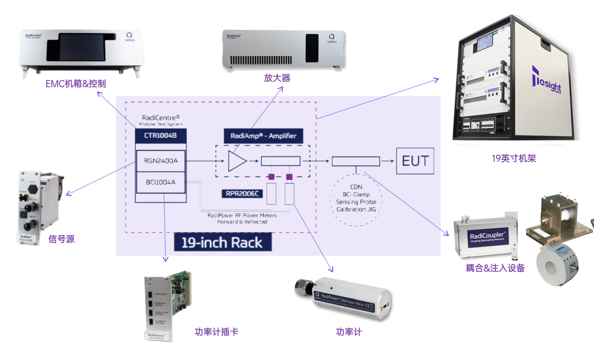 德思特BCI大电流注入测试方案 | 汽车零部件BCI测试 | 德思特测试测量 | 您的大电流注入测试专家