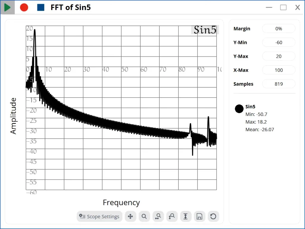 es:scope® - Plot_FFT