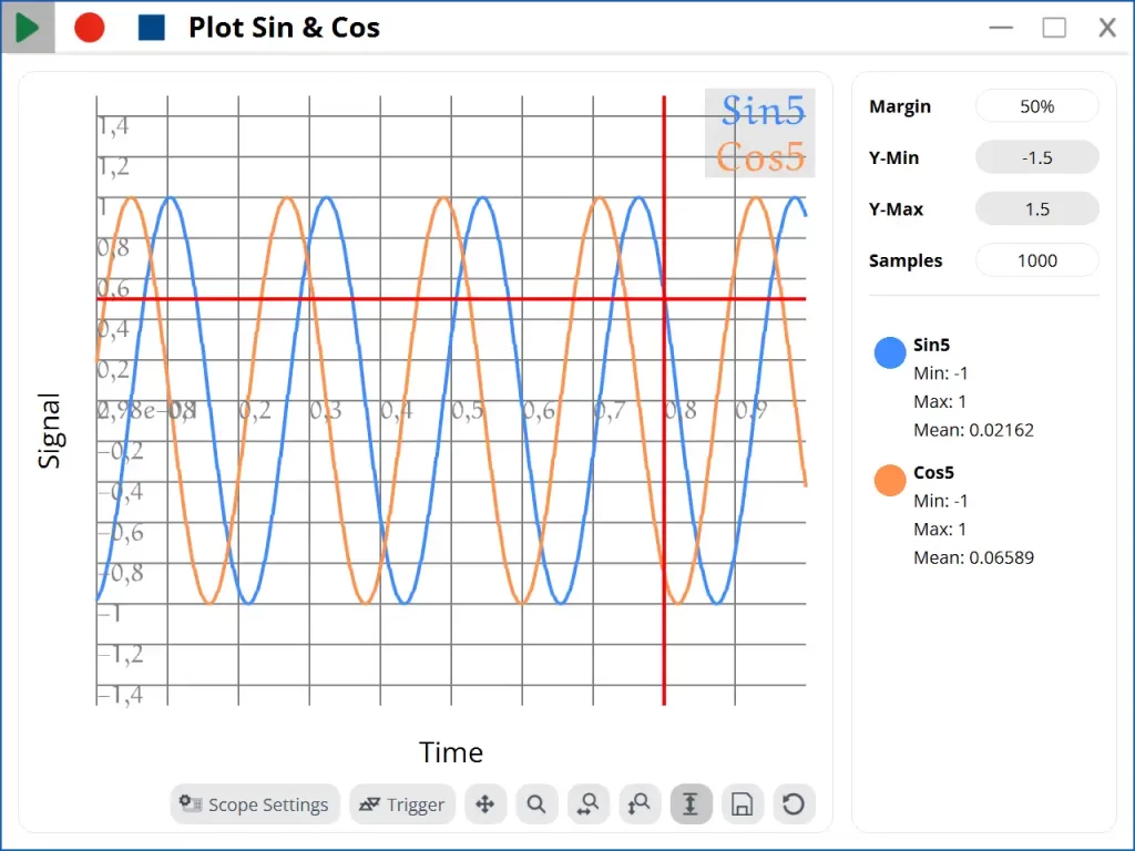 es:scope® - Trigger_Plot