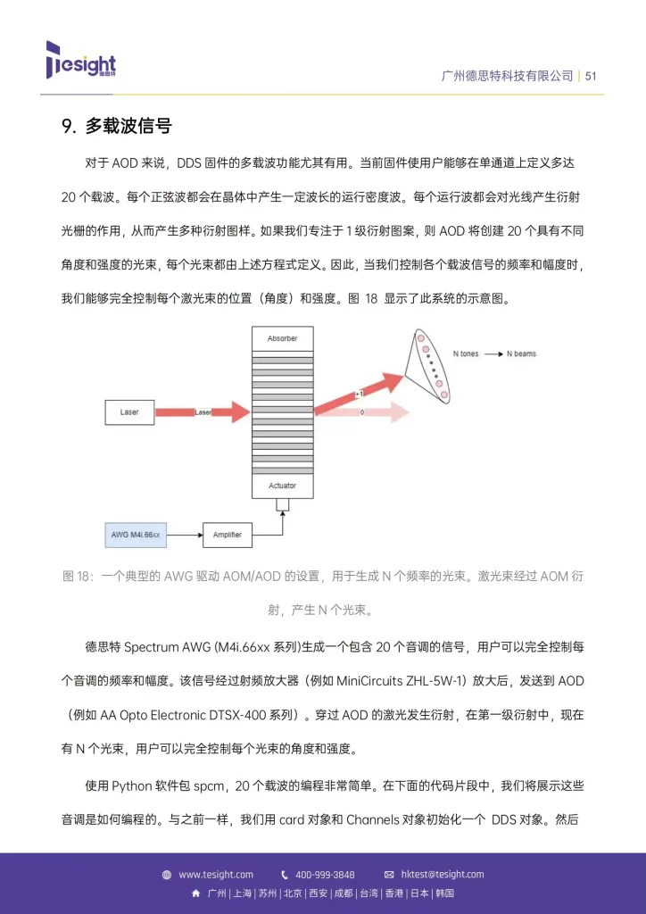德思特AWG DDS模式应用白皮书