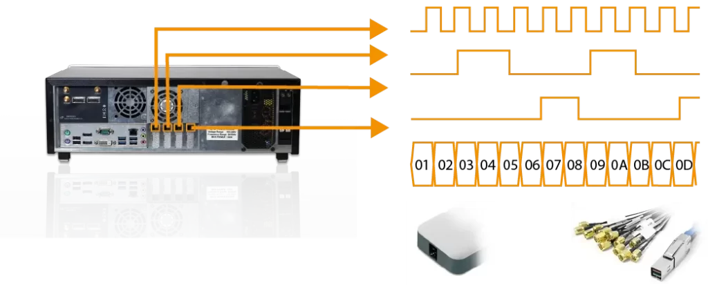 数字码型发生器DPG 原理