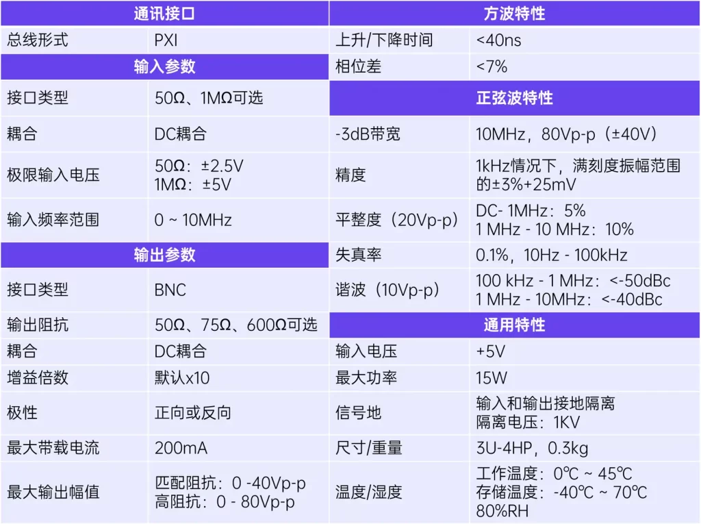 信号发大器 参数表