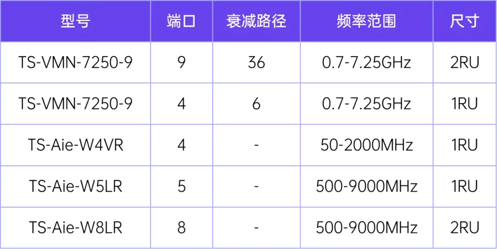 网状网络衰减器