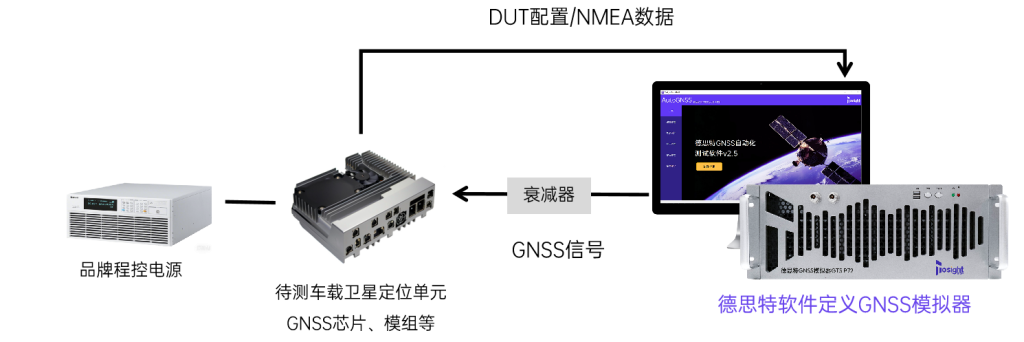 德思特符合GB/T 45086.1-2024 6.1.3.1定位部分的测试方案