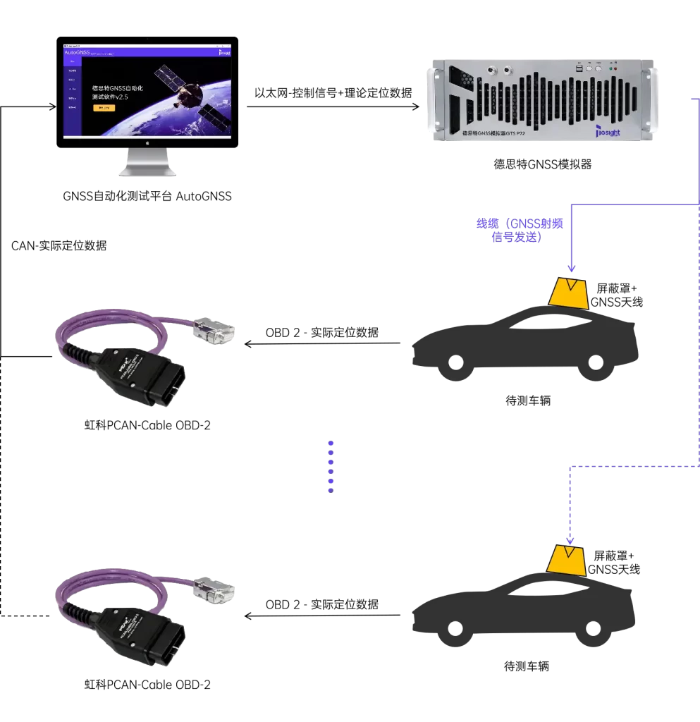整车定位导航方案架构图