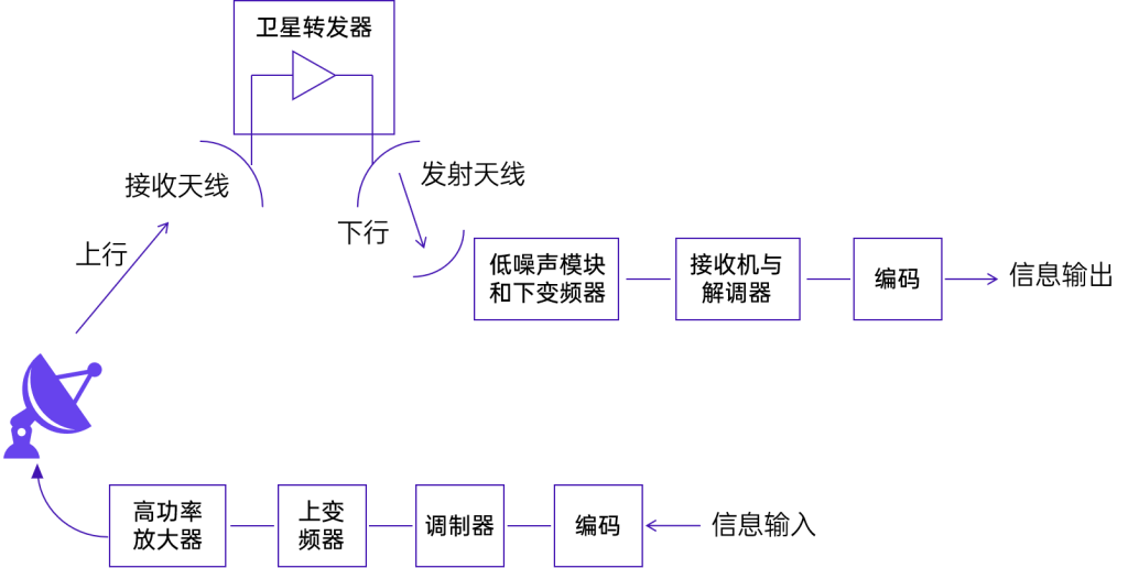 混频器-卫星通信应用