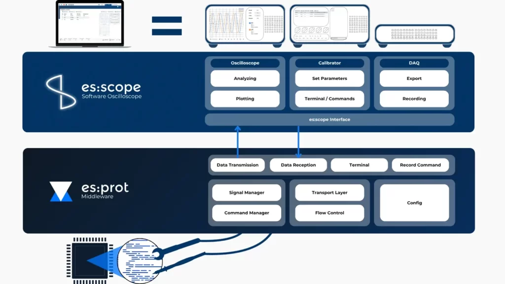 es:scope 产品理念