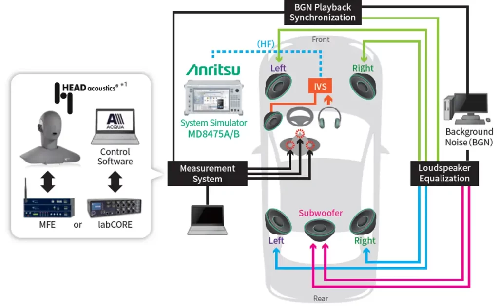 AECS 语音通话测试