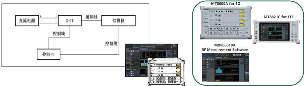 AECS 车载通信测试