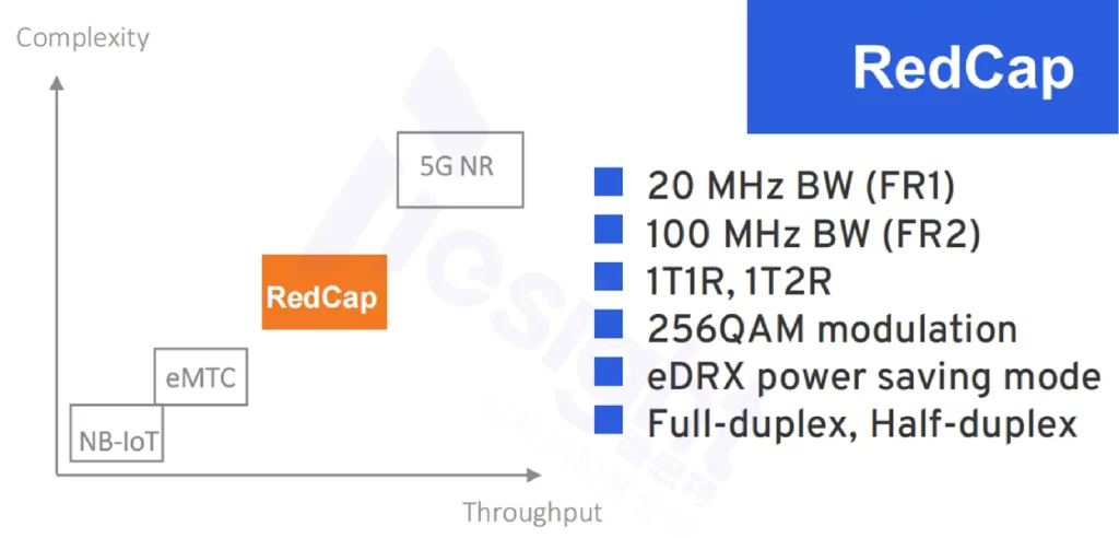 5G RedCap 技术特性