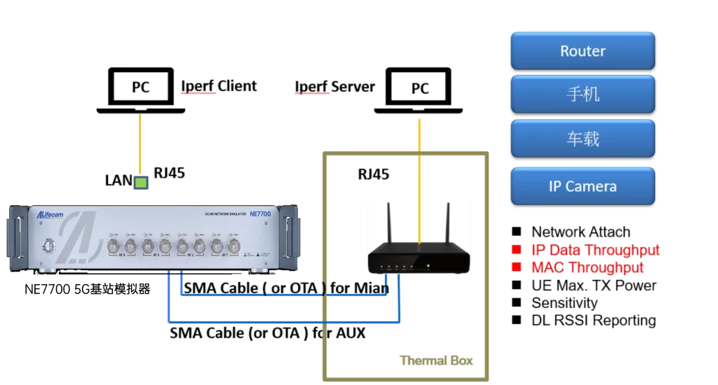 高低温环境长时间测试