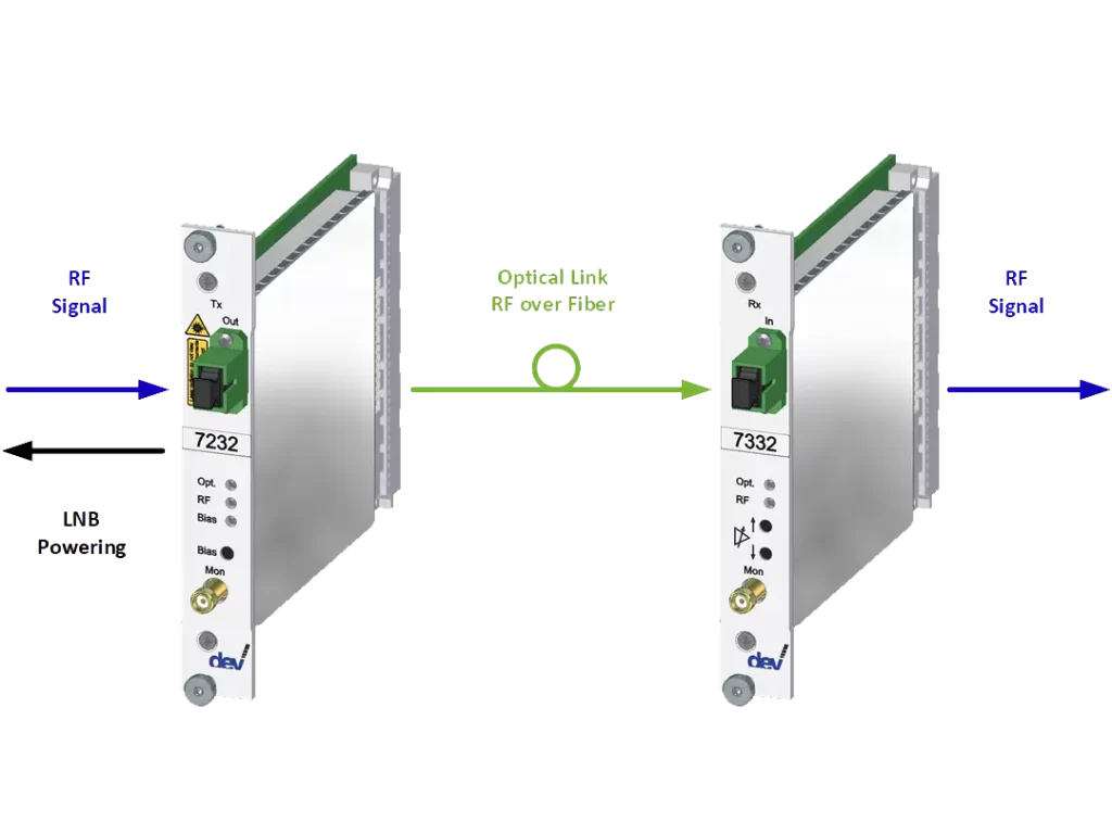 L-Band链路光模块