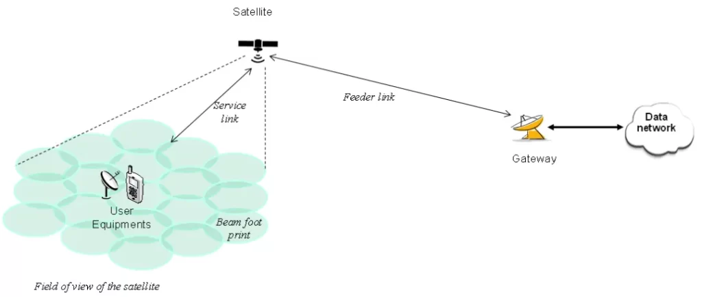 3GPP定义下基于透明转发的模式