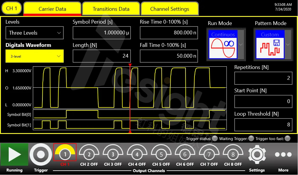 TS-AWG 4000脉冲模式发生器 脉冲模式发生器用户界面
