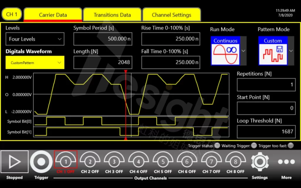 TS-AWG 4000脉冲模式发生器  脉冲模式发生器用户界面 - 多级脉冲