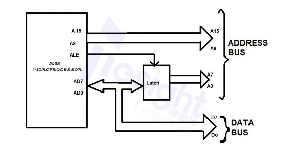TS-AWG 4000脉冲模式发生器 标准逻辑门