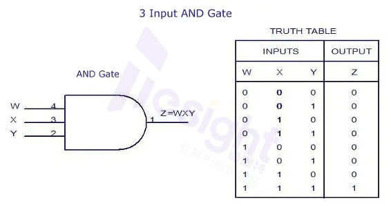 TS-AWG 4000脉冲模式发生器 输入与门