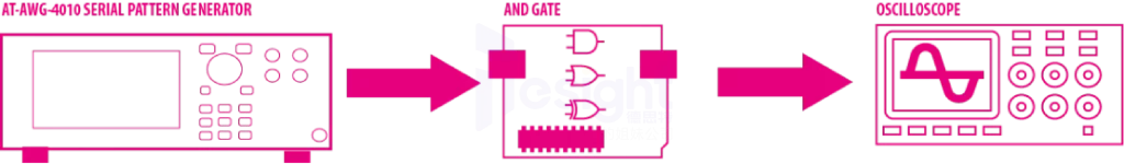 逻辑门参数测试