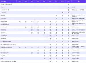 Skydel 26.3版本对比图