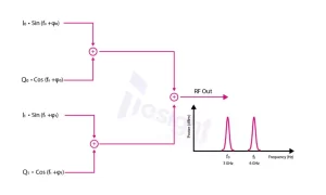 IF/RF7