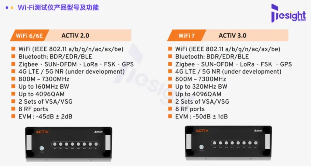 徳思特wifi8解决方案2