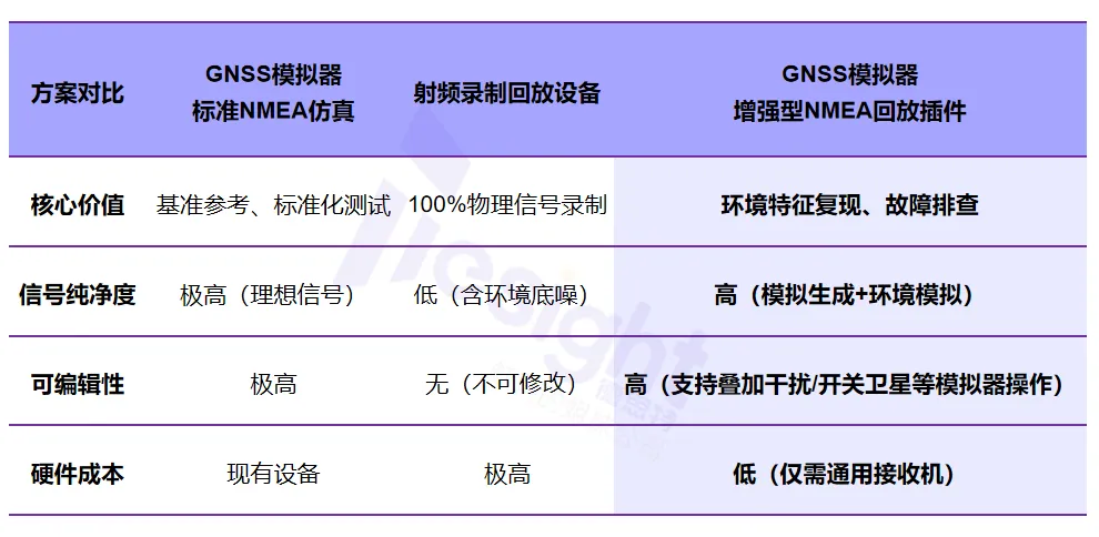 NMEA插件对比图