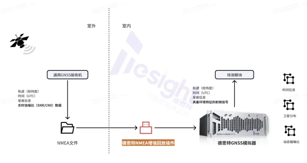 技术实现流程图