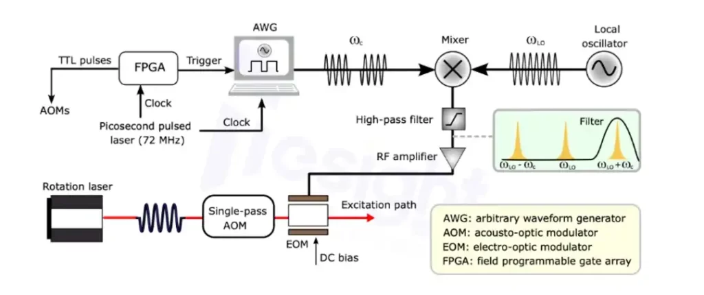 AI-AWG-斯图加特-三量子比特纠缠与纳米核磁共振