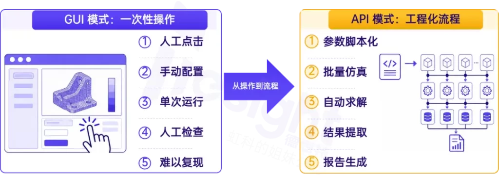GNSS API VS GUI