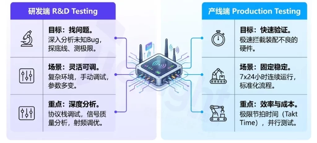 基站模拟器在研发和产线测试中的应用