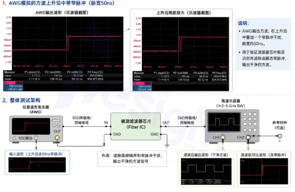 德思特 AWG TrueArb模式应用演示图