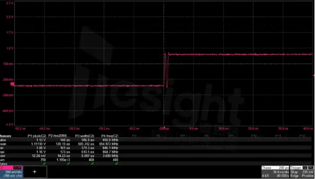 德思特 AWG TrueArb模式应用-波形示意图