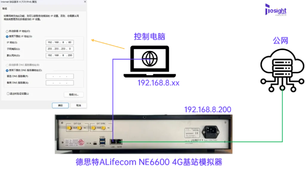 公网业务测试系统架构图